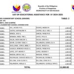 SCHEDULE, LEARNER’S NAMES, CLAIMANTS, AND IMPORTANT REMINDERS FOR THE RELEASE OF EDUCATIONAL ASSISTANCE