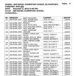 SCHEDULE, LEARNER’S NAMES, CLAIMANTS, AND IMPORTANT REMINDERS FOR THE RELEASE OF EDUCATIONAL ASSISTANCE