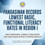 𝐏𝐚𝐧𝐠𝐚𝐬𝐢𝐧𝐚𝐧, 𝐍𝐚𝐠𝐭𝐚𝐥𝐚 𝐧𝐠 𝐏𝐢𝐧𝐚𝐤𝐚𝐦𝐚𝐛𝐚𝐛𝐚𝐧𝐠 𝐀𝐧𝐭𝐚𝐬 𝐧𝐠 𝐁𝐚𝐬𝐢𝐜, 𝐅𝐮𝐧𝐜𝐭𝐢𝐨𝐧𝐚𝐥 𝐋𝐢𝐭𝐞𝐫𝐚𝐜𝐲 𝐬𝐚 𝐑𝐞𝐡𝐢𝐲𝐨𝐧 𝐈